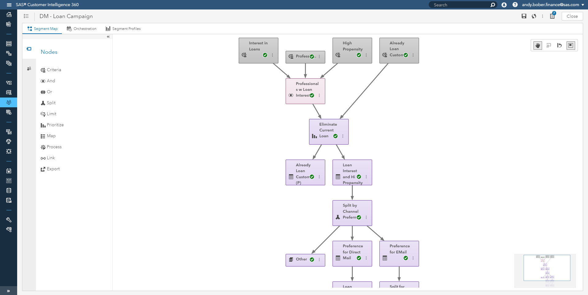 screenshot of SAS Customer Intelligence 360